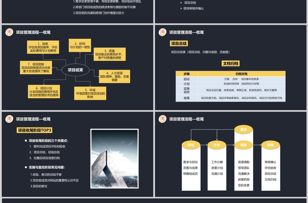 黑色项目管理流程PPT模板