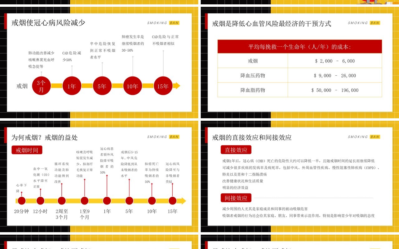 黄色卡通风控烟知识培训介绍PPT模板