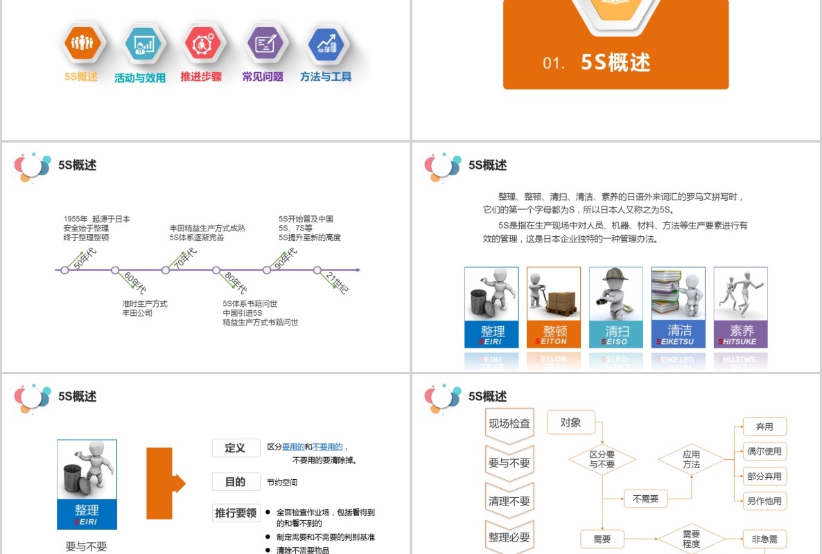 实用5S案例分析现场管理培训企业公司PPT模板