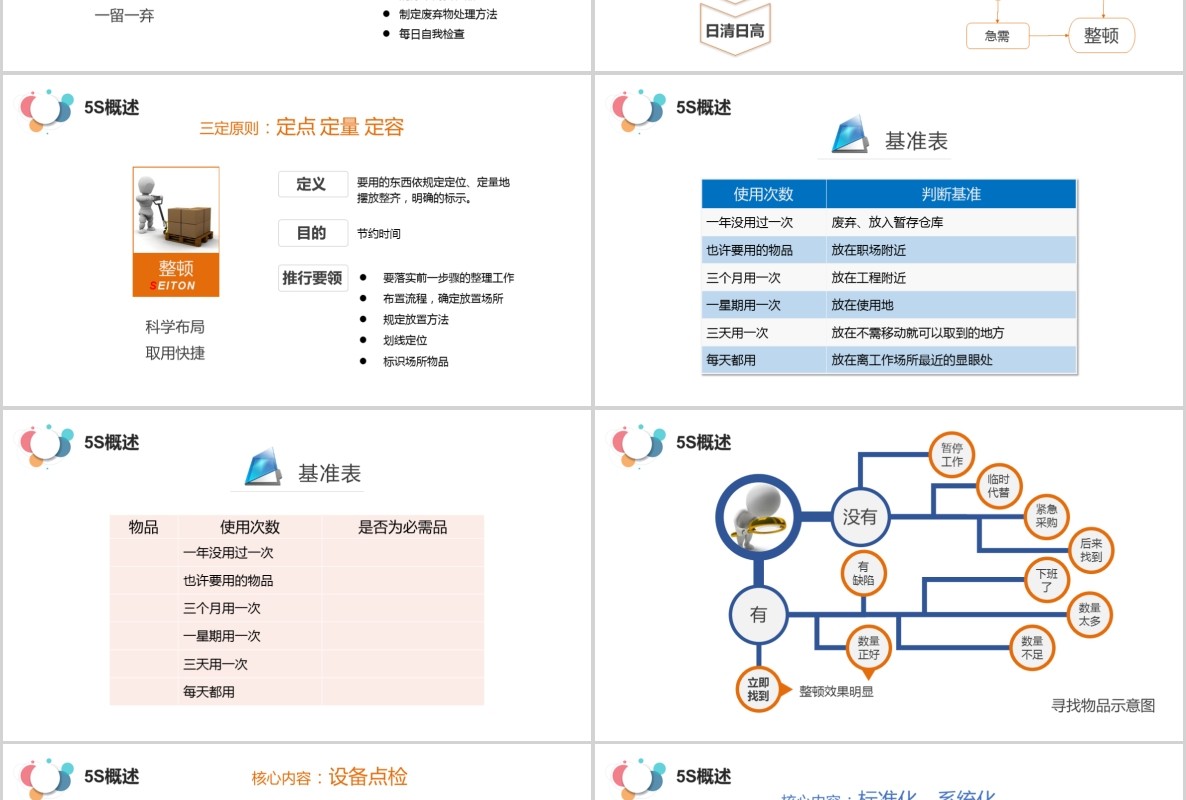 实用5S案例分析现场管理培训企业公司PPT模板