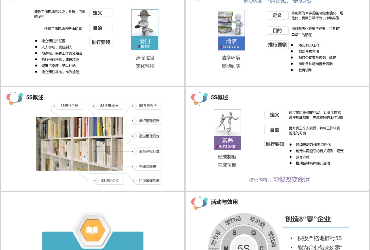 实用5S案例分析现场管理培训企业公司PPT模板