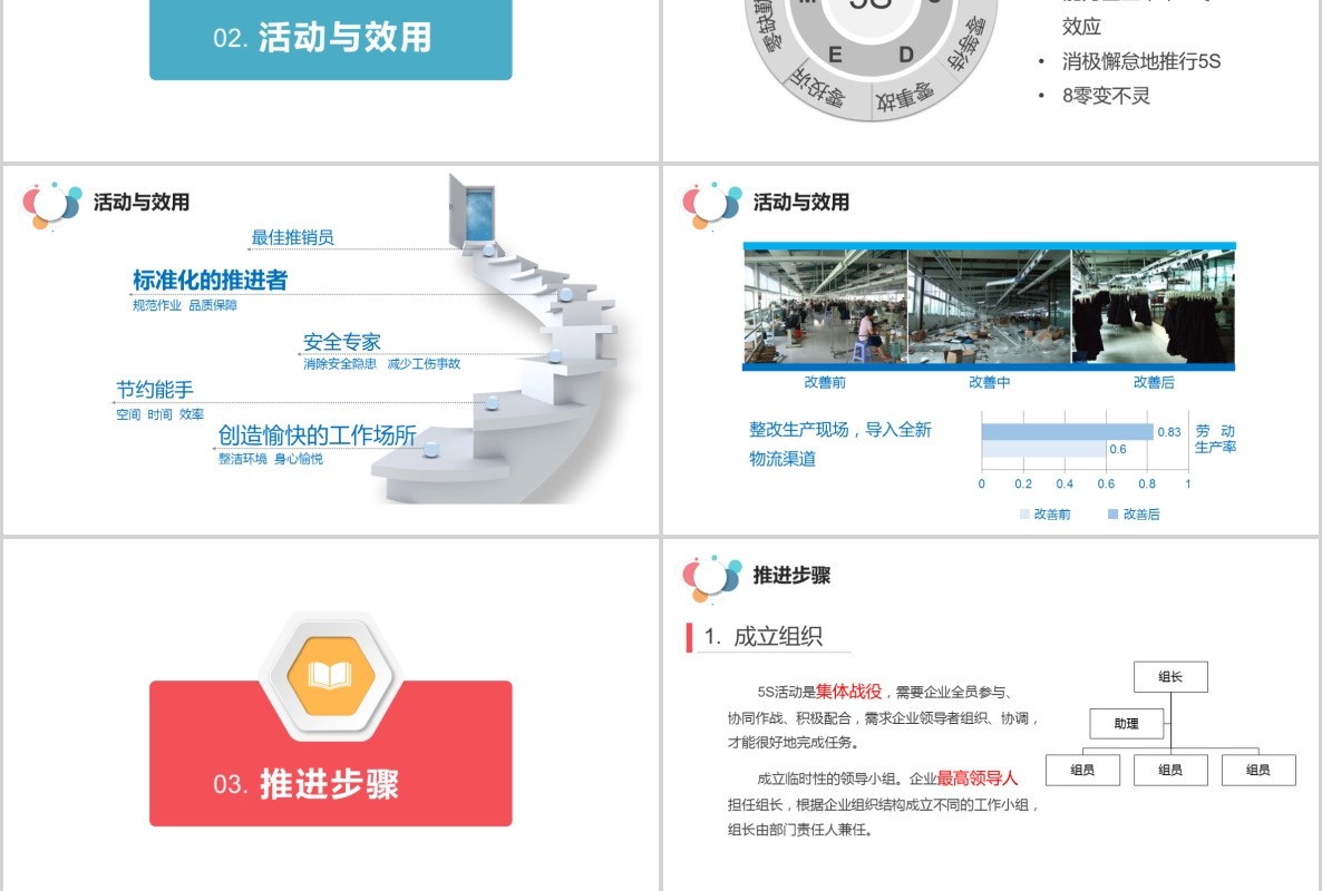 实用5S案例分析现场管理培训企业公司PPT模板