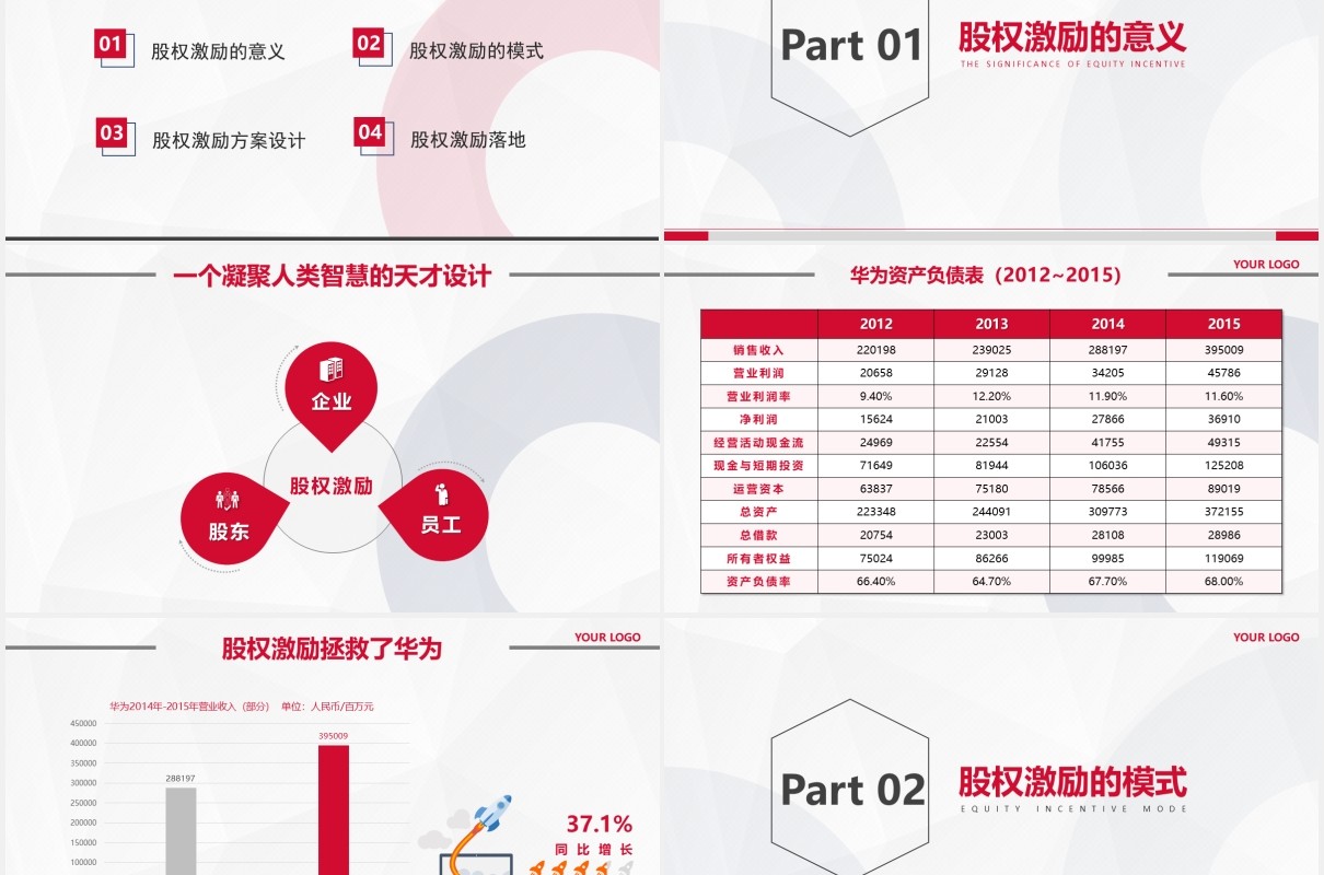 简约企业股权激励设计方案PPT模板