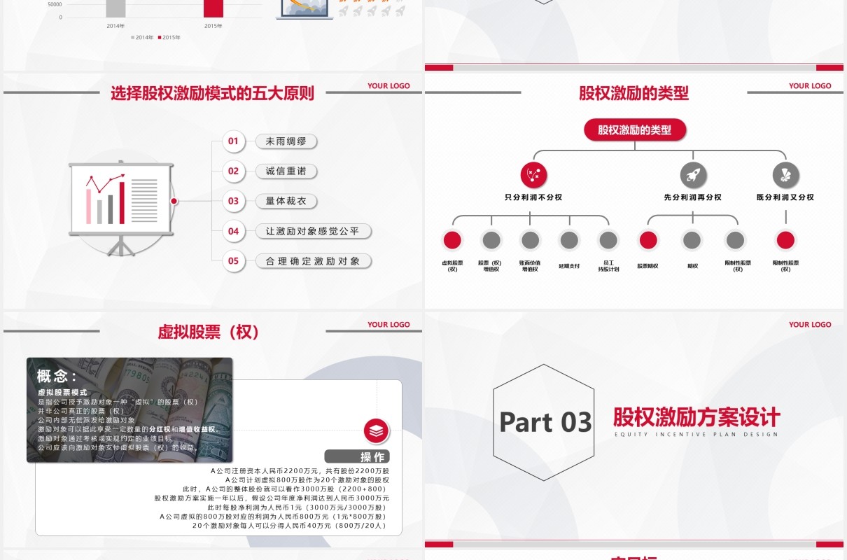 简约企业股权激励设计方案PPT模板