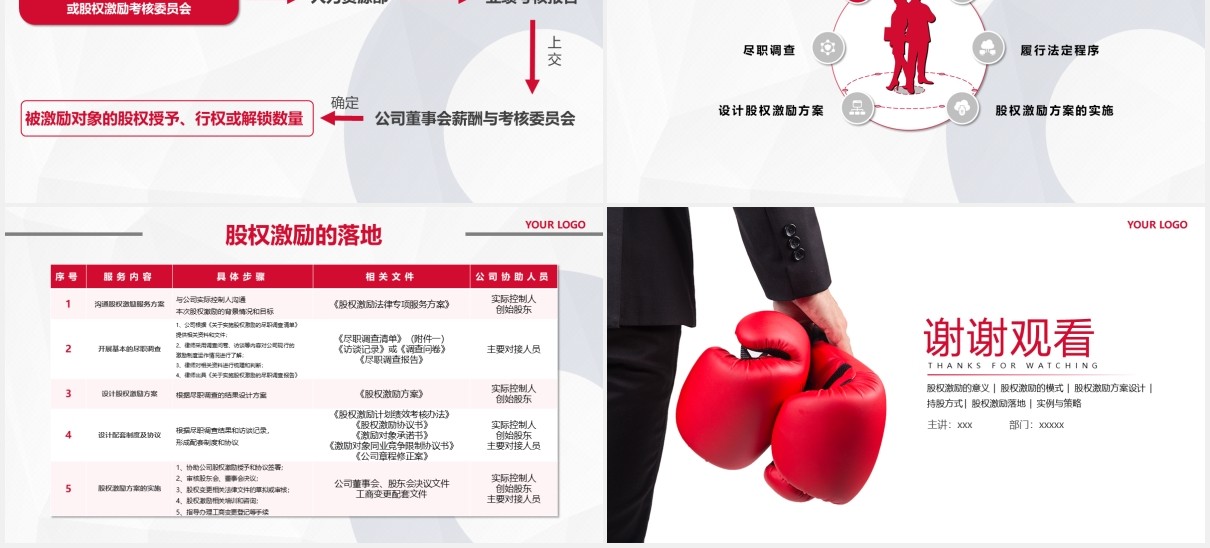 简约企业股权激励设计方案PPT模板