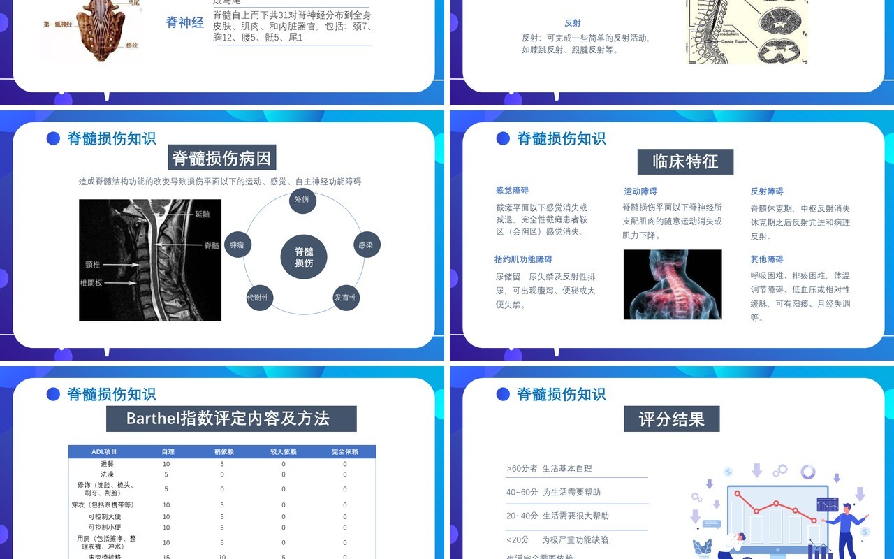 蓝色医院医疗脊髓损伤护理查房病例介绍培训PPT模板