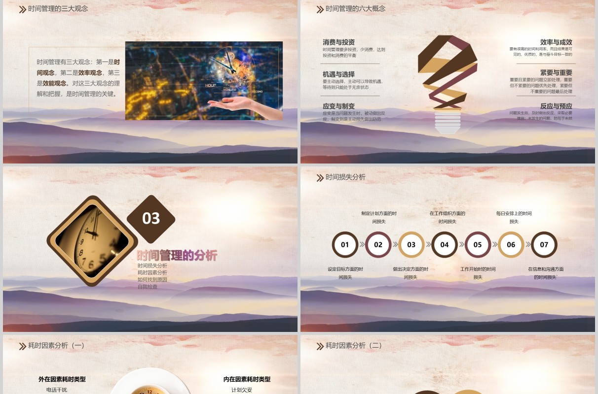 绩效激励时间管理员工心态培训课件PPT模板