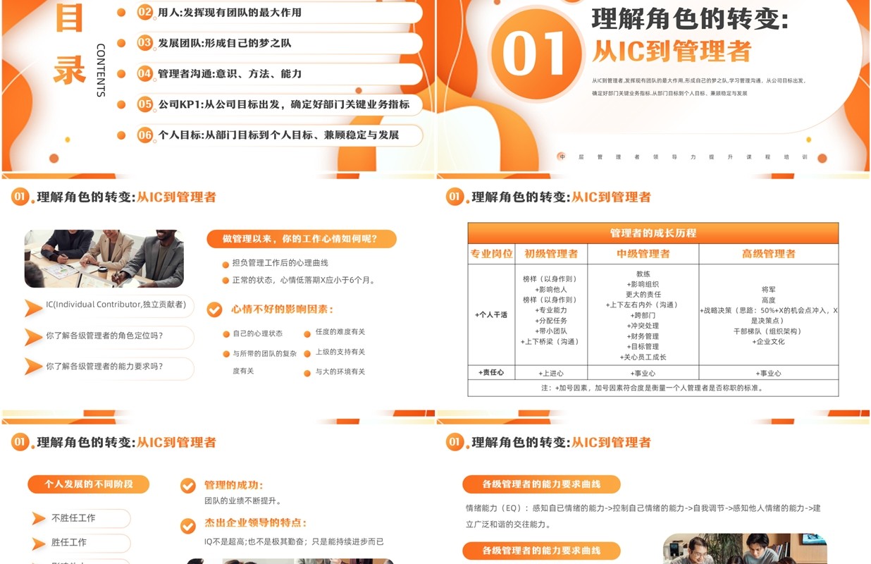 橙色简约风领导力提升培训PPT模板
