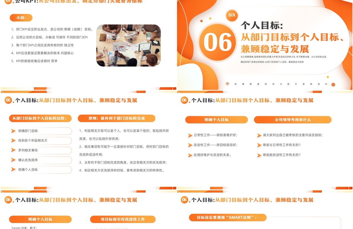 橙色简约风领导力提升培训PPT模板