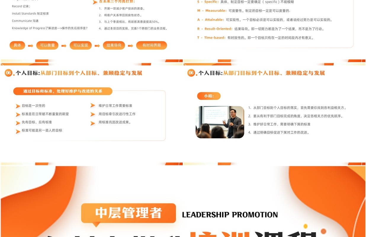橙色简约风领导力提升培训PPT模板