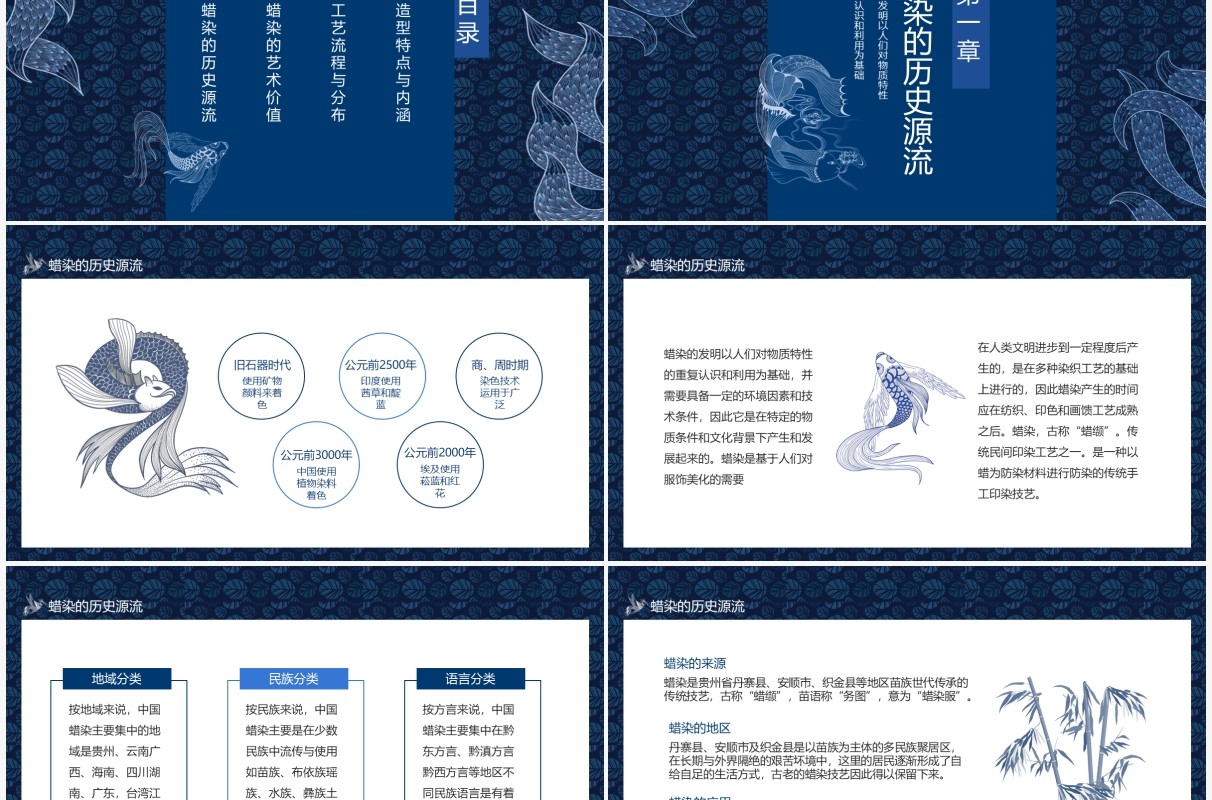 蜡染文化艺术内涵蓝色少数民族蜡染介绍动态PPT模板