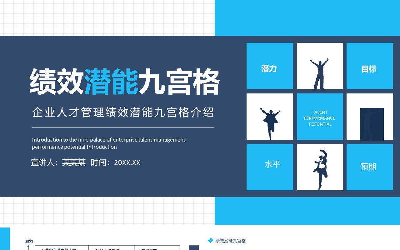 企业人才管理绩效潜能九宫格介绍动态PPT模板