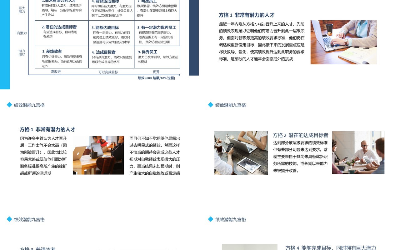 企业人才管理绩效潜能九宫格介绍动态PPT模板