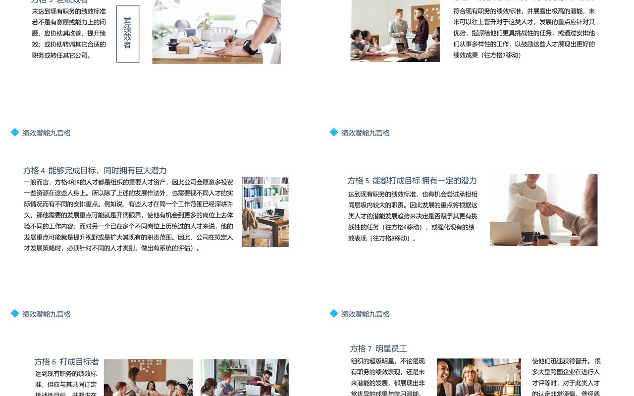 企业人才管理绩效潜能九宫格介绍动态PPT模板