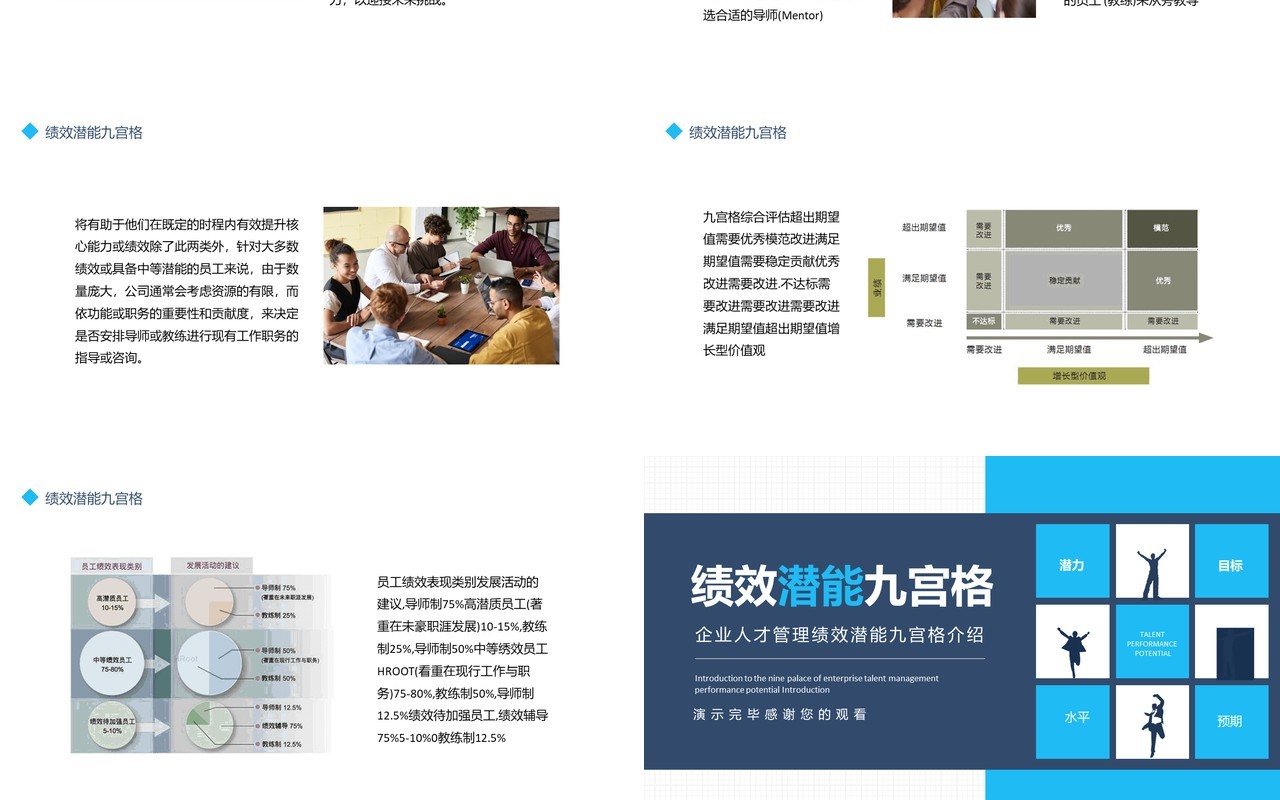 企业人才管理绩效潜能九宫格介绍动态PPT模板
