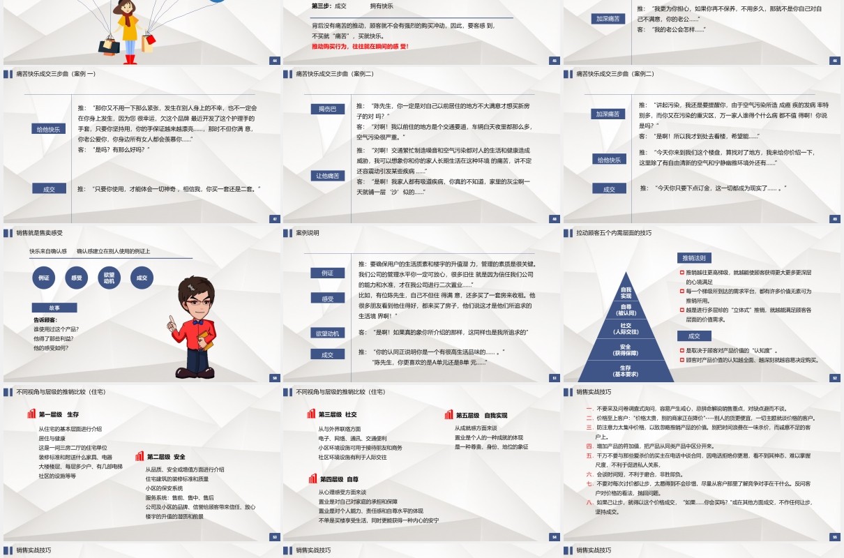 简约房地产行业销售必杀技培训课件PPT模板
