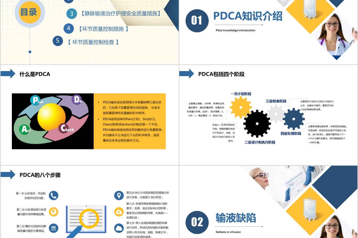 护理输液PDCA循环应用品管圈PPT模板