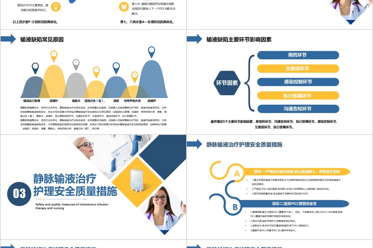 护理输液PDCA循环应用品管圈PPT模板
