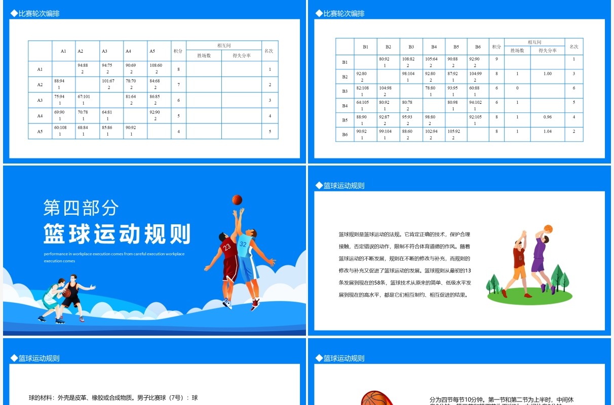 篮球历史篮球比赛详细规则介绍PPT模板