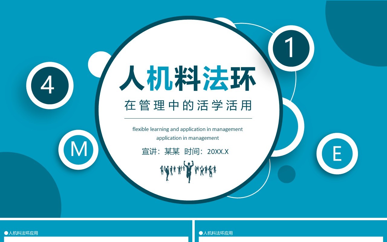 人机料法环4M1E在管理中的活学活用动态PPT模板