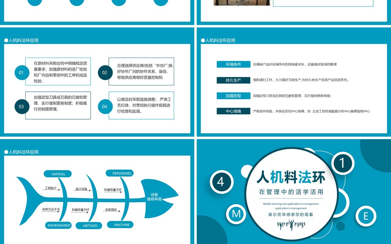 人机料法环4M1E在管理中的活学活用动态PPT模板