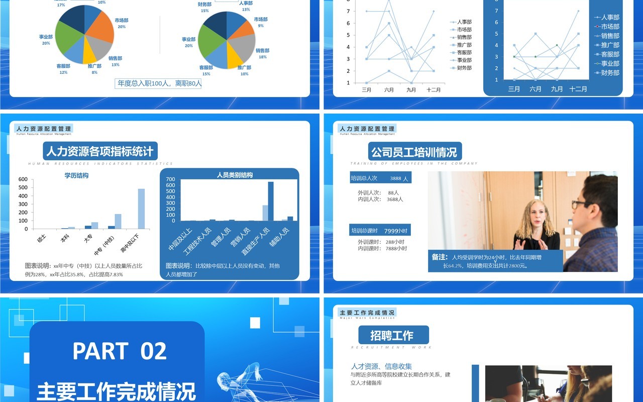2022人力资源工作总结汇报PPT模板