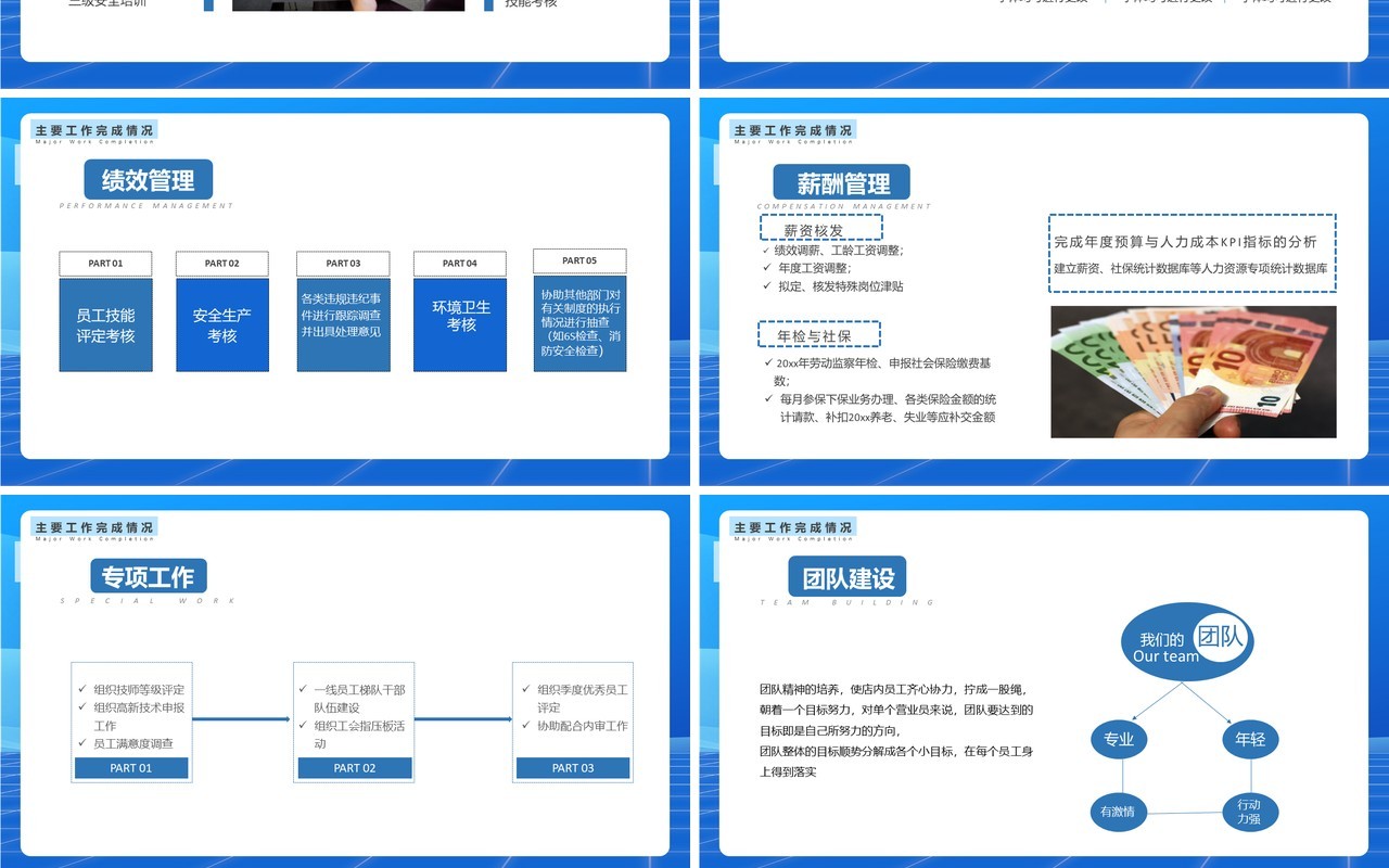 2022人力资源工作总结汇报PPT模板