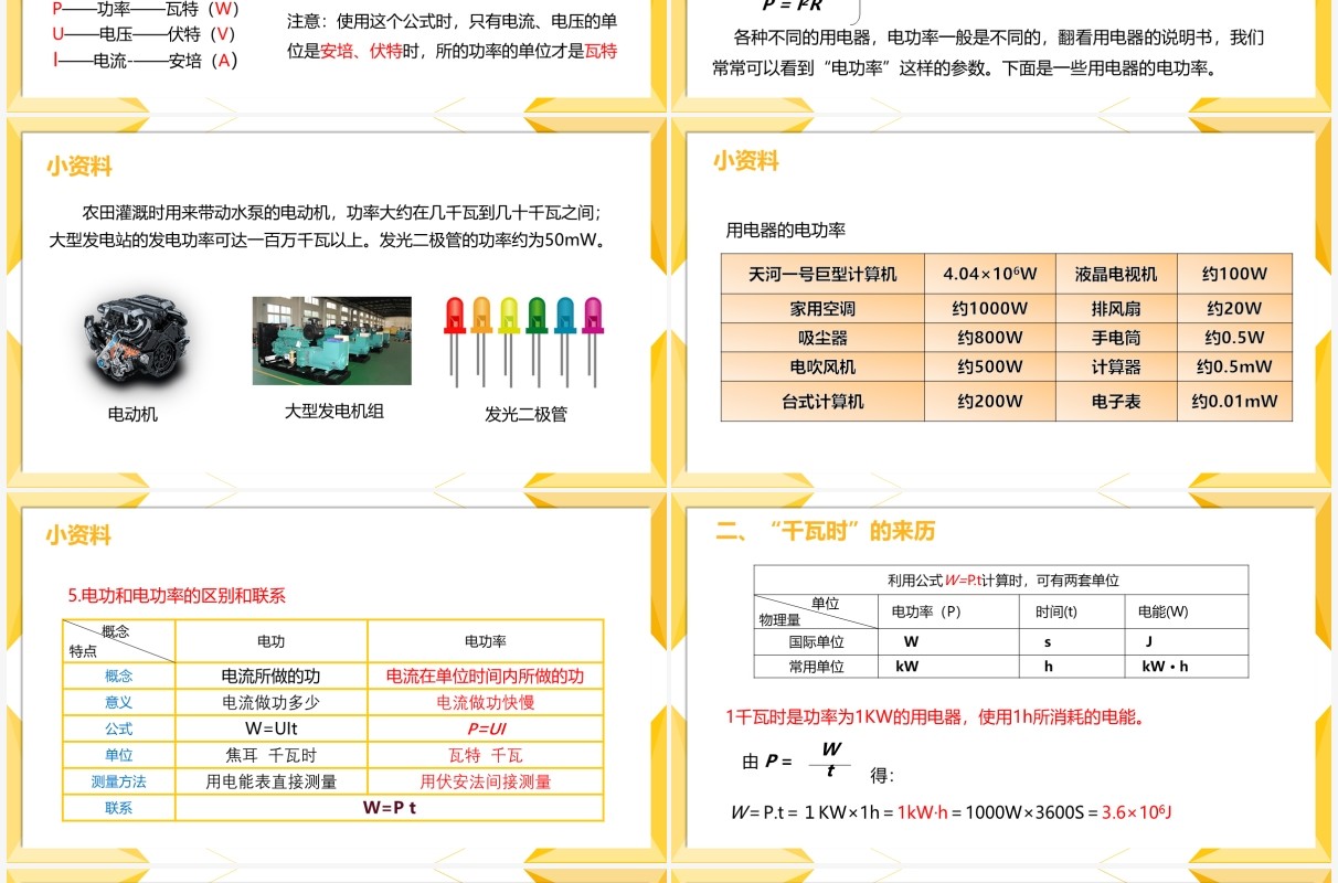 部编版九年级物理全册电功率课件PPT模板