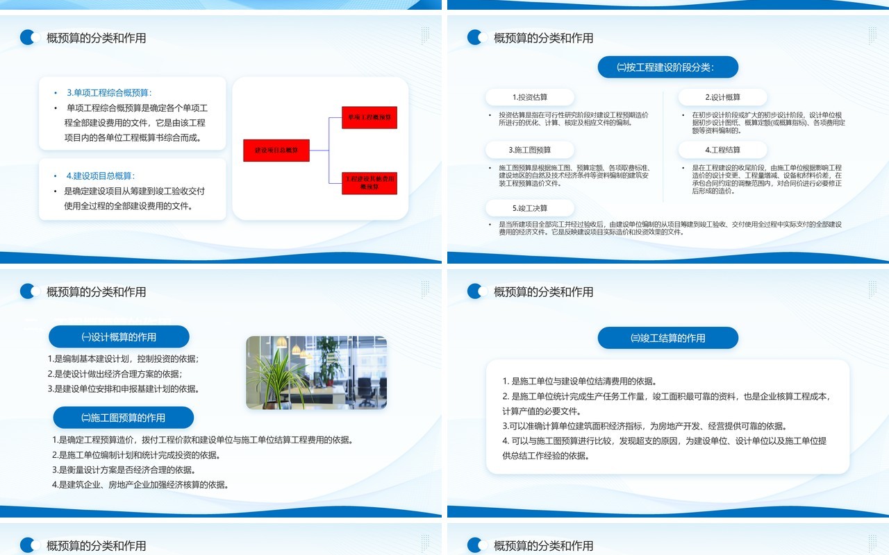 蓝色商务风建筑工程概预算PPT模板