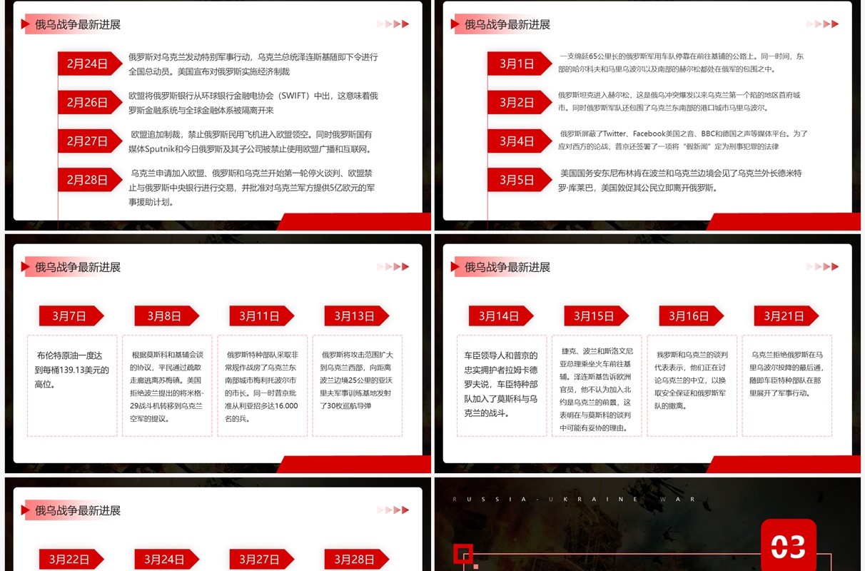 红色商务风俄乌战争深度分析解读PPT模板