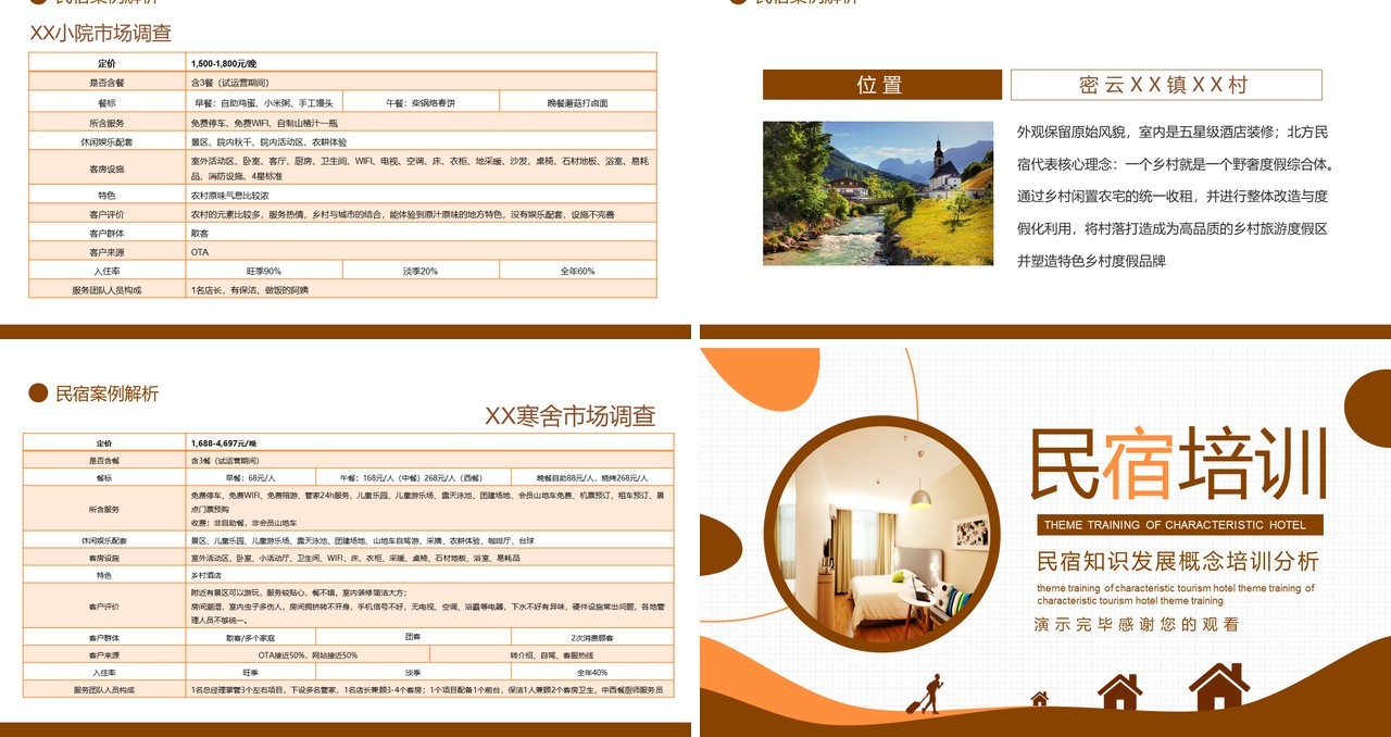 民宿知识发展概念宣传培训分析动态PPT模板