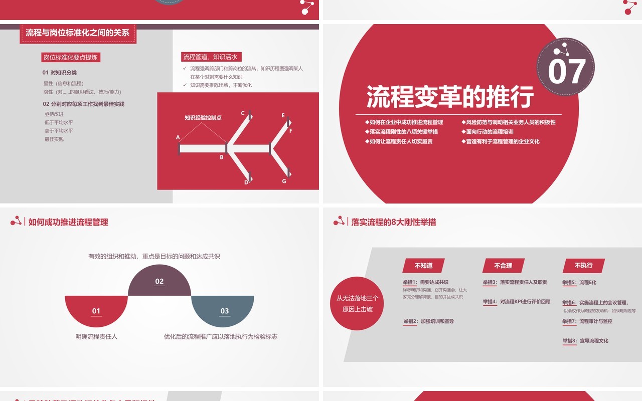 企业战略流程管理培训PPT模板