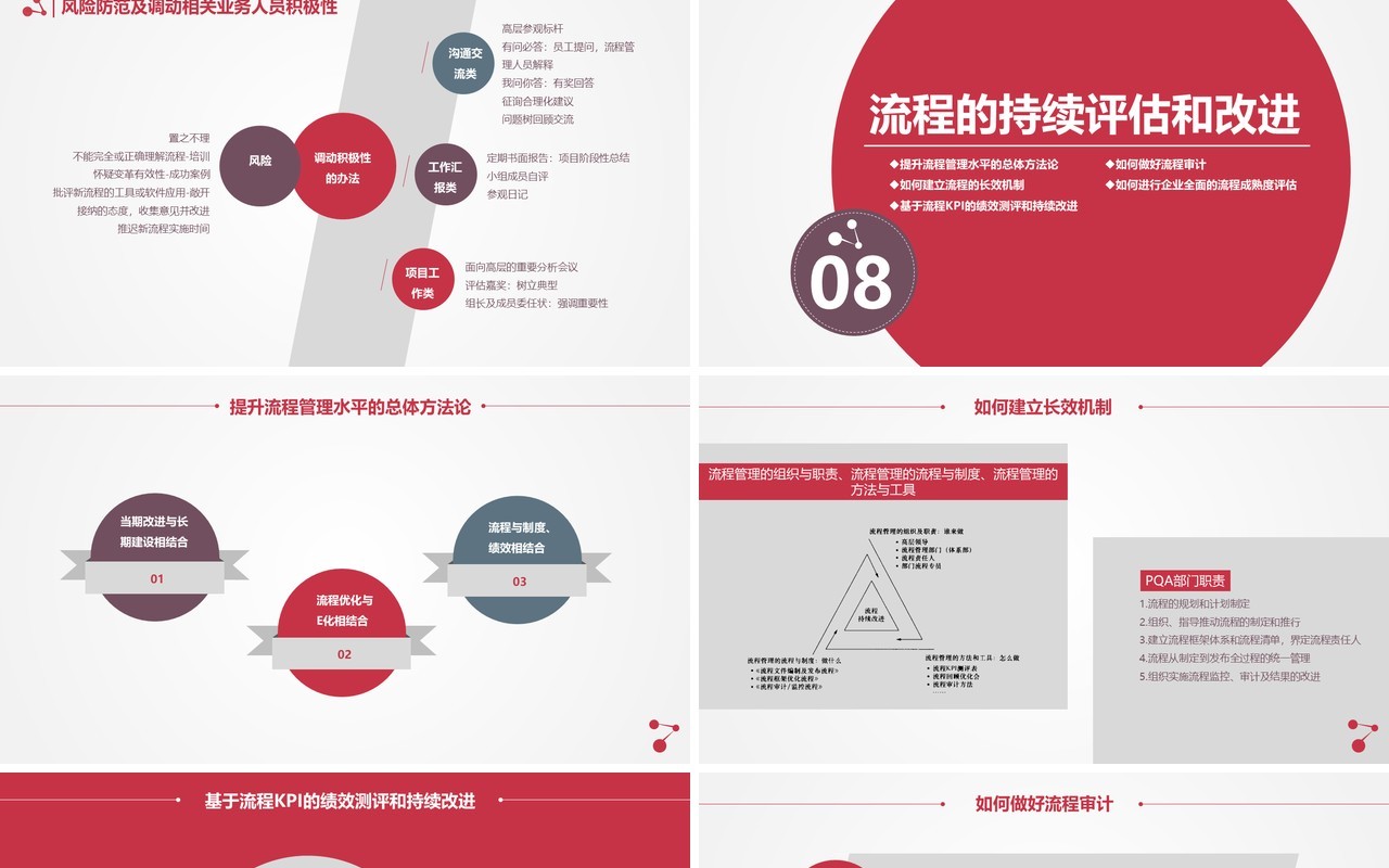 企业战略流程管理培训PPT模板