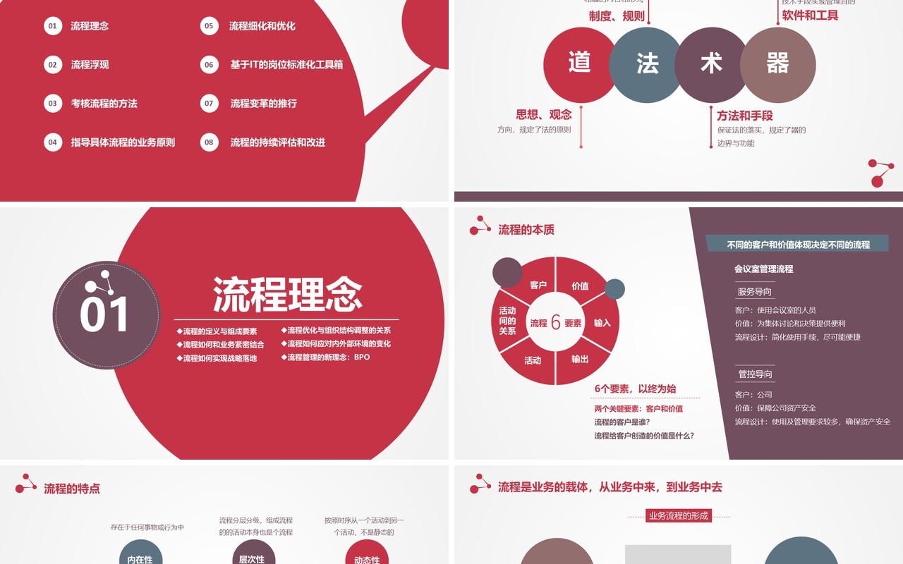 企业战略流程管理培训PPT模板
