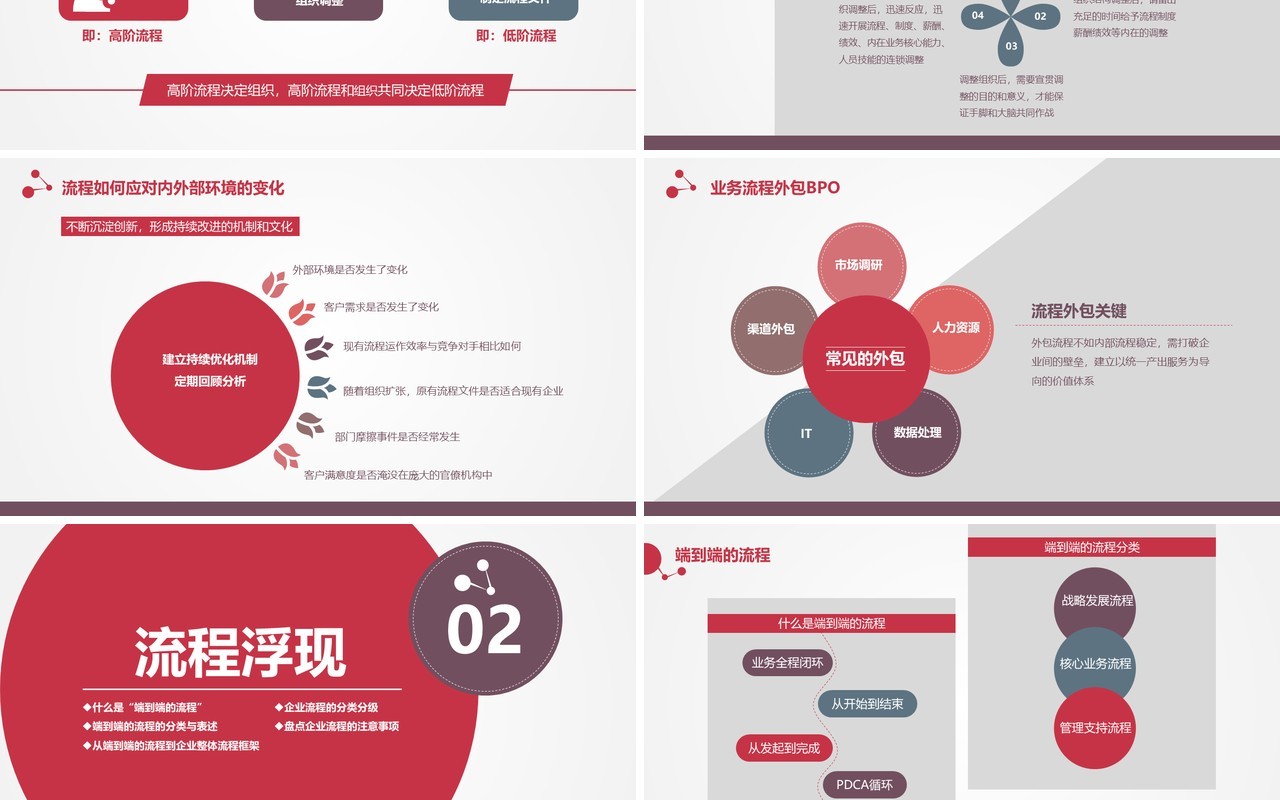 企业战略流程管理培训PPT模板