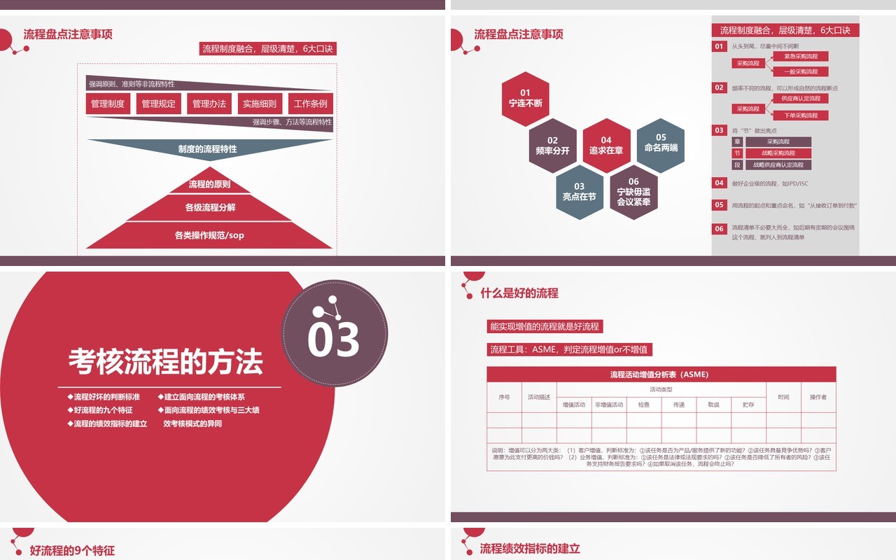 企业战略流程管理培训PPT模板