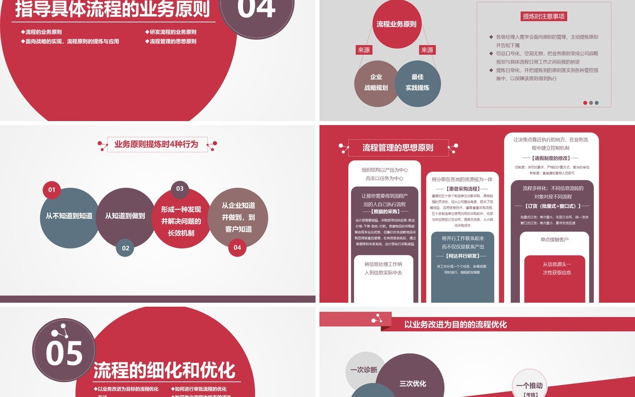 企业战略流程管理培训PPT模板