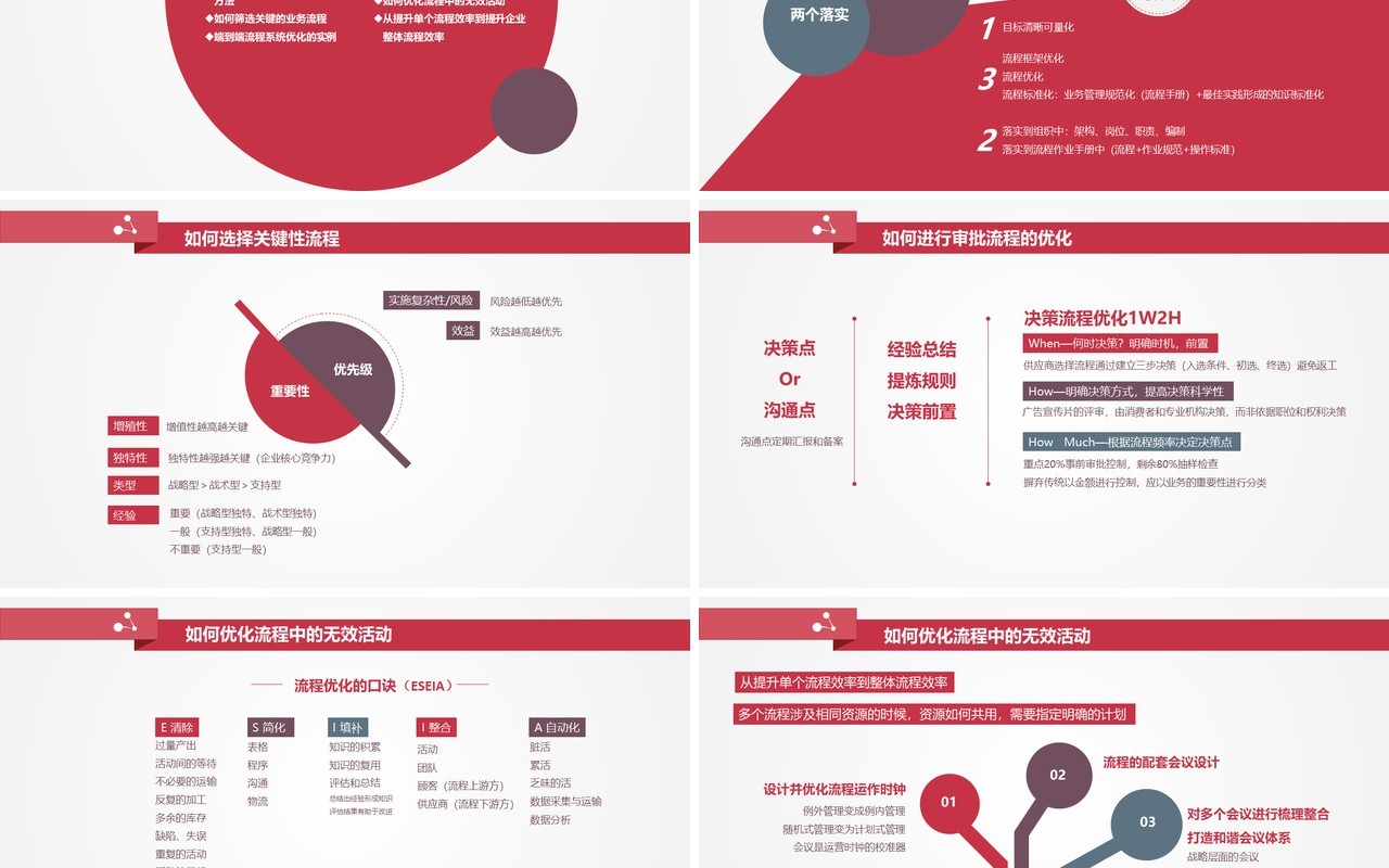 企业战略流程管理培训PPT模板