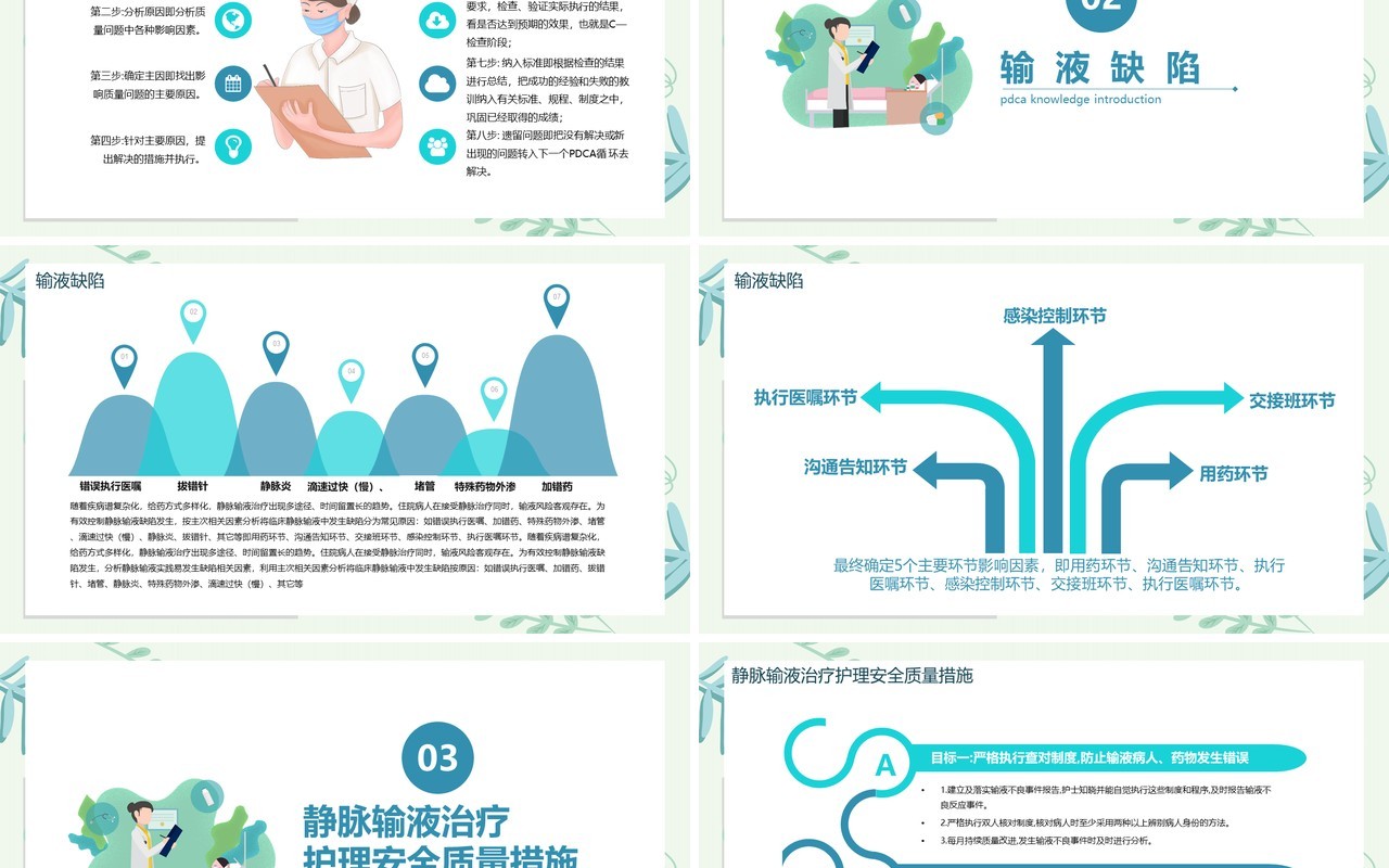 绿色健康护理输液PDCA应用PPT模板