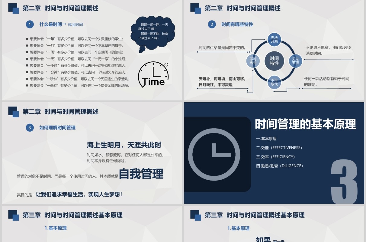 员工在职培训时间管理技能人力资源部课件PPT模板