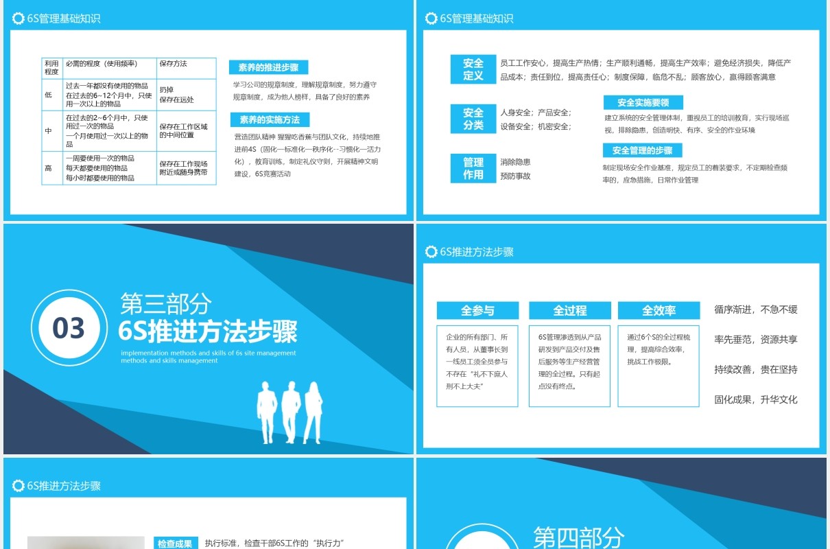 企业6S现场管理实施方法与技巧动态PPT模板