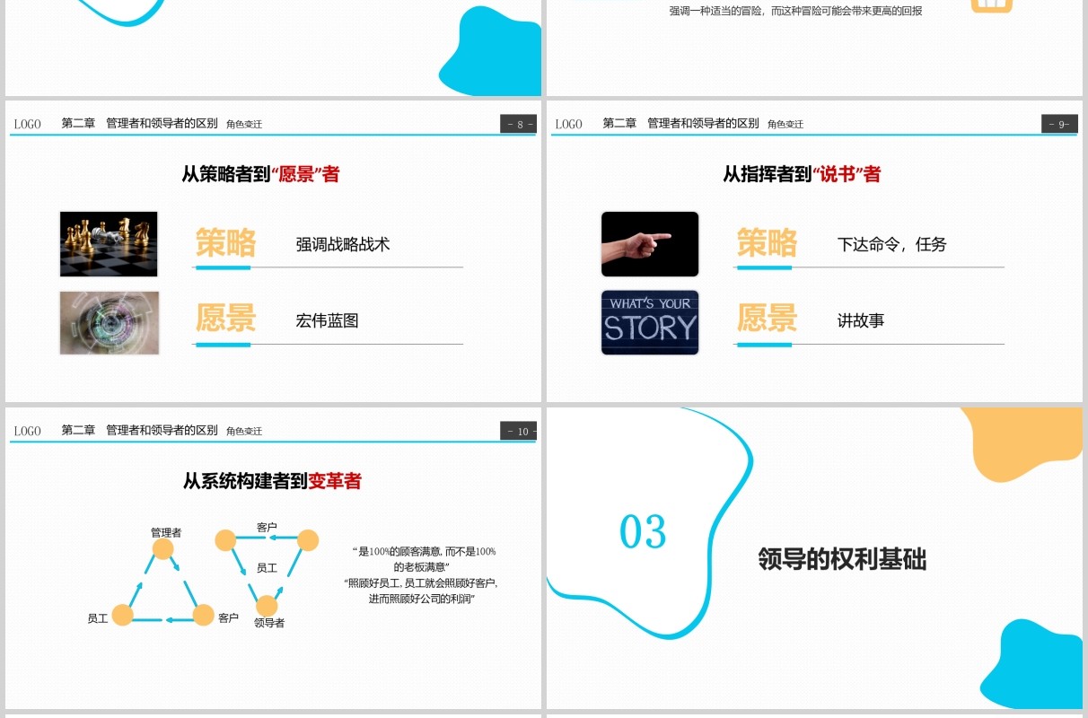 蓝色企业部门领导力培训PPT课件模板
