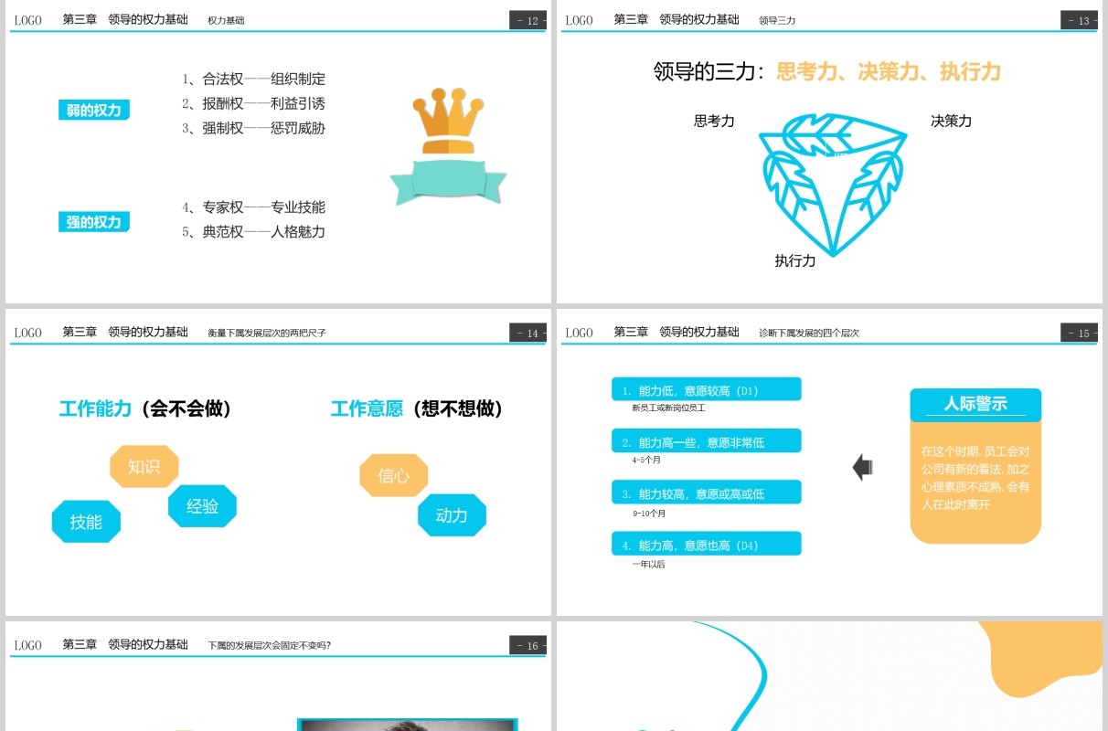 蓝色企业部门领导力培训PPT课件模板