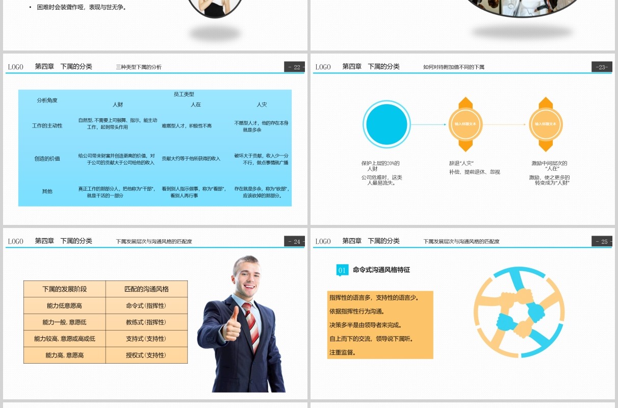 蓝色企业部门领导力培训PPT课件模板