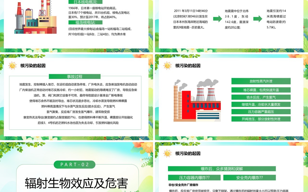 绿色卡通风核污染及其防治PPT模板