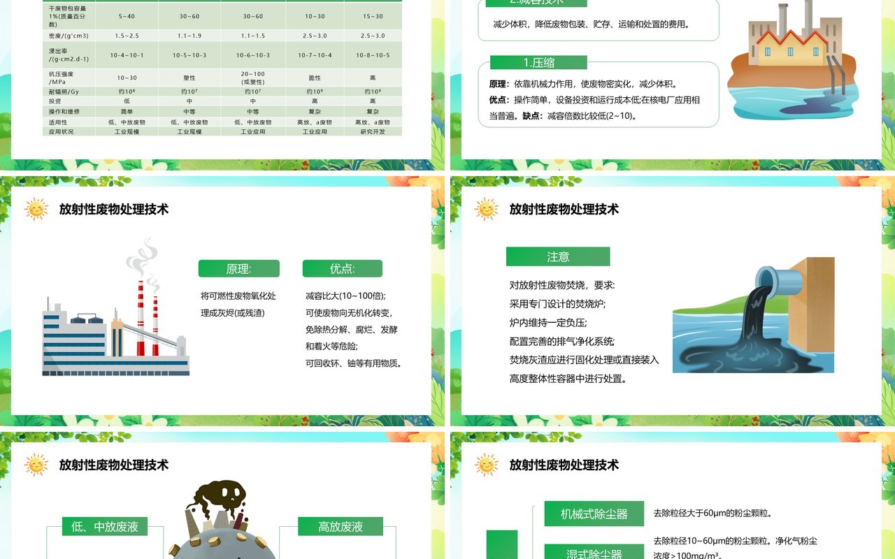 绿色卡通风核污染及其防治PPT模板