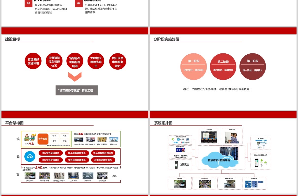 简约白色智慧停车解决方案PPT模板