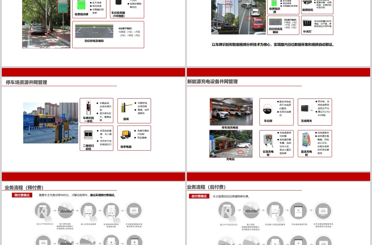 简约白色智慧停车解决方案PPT模板