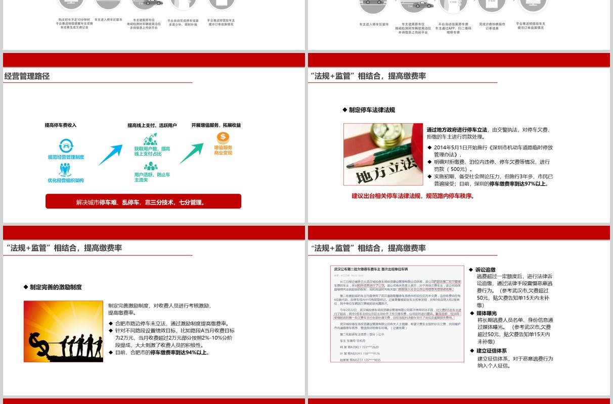 简约白色智慧停车解决方案PPT模板