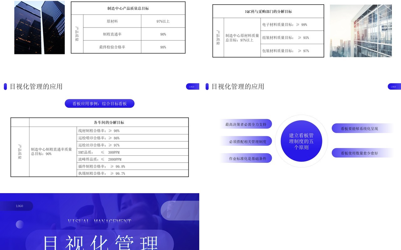 蓝色商务风目视化管理PPT模板